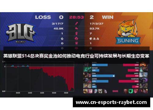 英雄联盟S14总决赛奖金池如何推动电竞行业可持续发展与长期生态变革 英雄联盟S14总决赛奖金池如何推动电竞行业可持续发展与长期生态变革