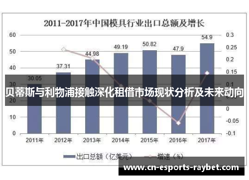 贝蒂斯与利物浦接触深化租借市场现状分析及未来动向
