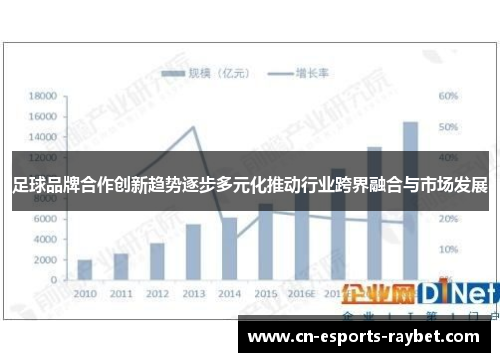 足球品牌合作创新趋势逐步多元化推动行业跨界融合与市场发展