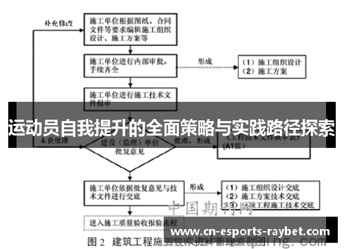 运动员自我提升的全面策略与实践路径探索